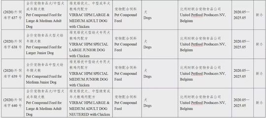 农业农村部公告批准133款进口宠物食品进入中国